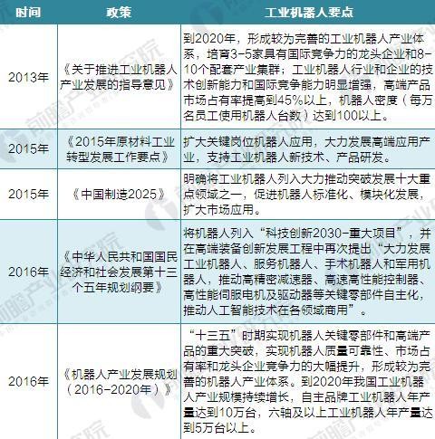 國產(chǎn)機器人吹起沖鋒號 2020年國產(chǎn)工業(yè)機器人產(chǎn)量達10萬臺