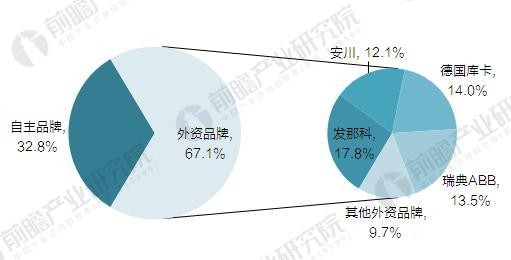 國產(chǎn)機器人吹起沖鋒號 2020年國產(chǎn)工業(yè)機器人產(chǎn)量達10萬臺