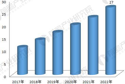 2018年工業(yè)機(jī)器人行業(yè)現(xiàn)狀與發(fā)展趨勢分析 年均增速將超30%