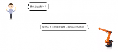 庫卡機器人開機檢查指導(dǎo)助您順利復(fù)工——庫卡